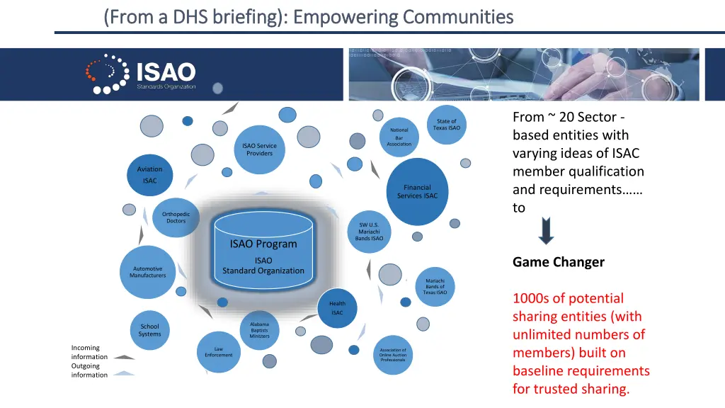 from a dhs briefing empowering communities from