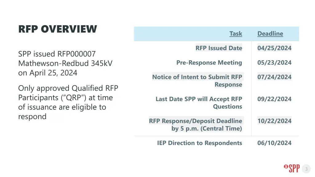 rfp overview