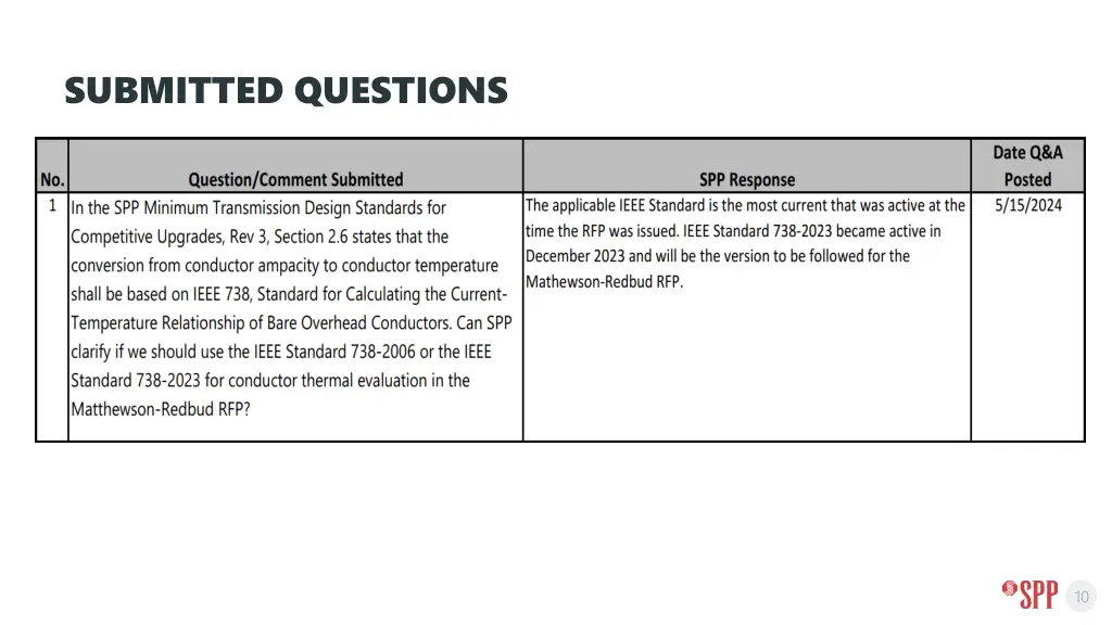 submitted questions