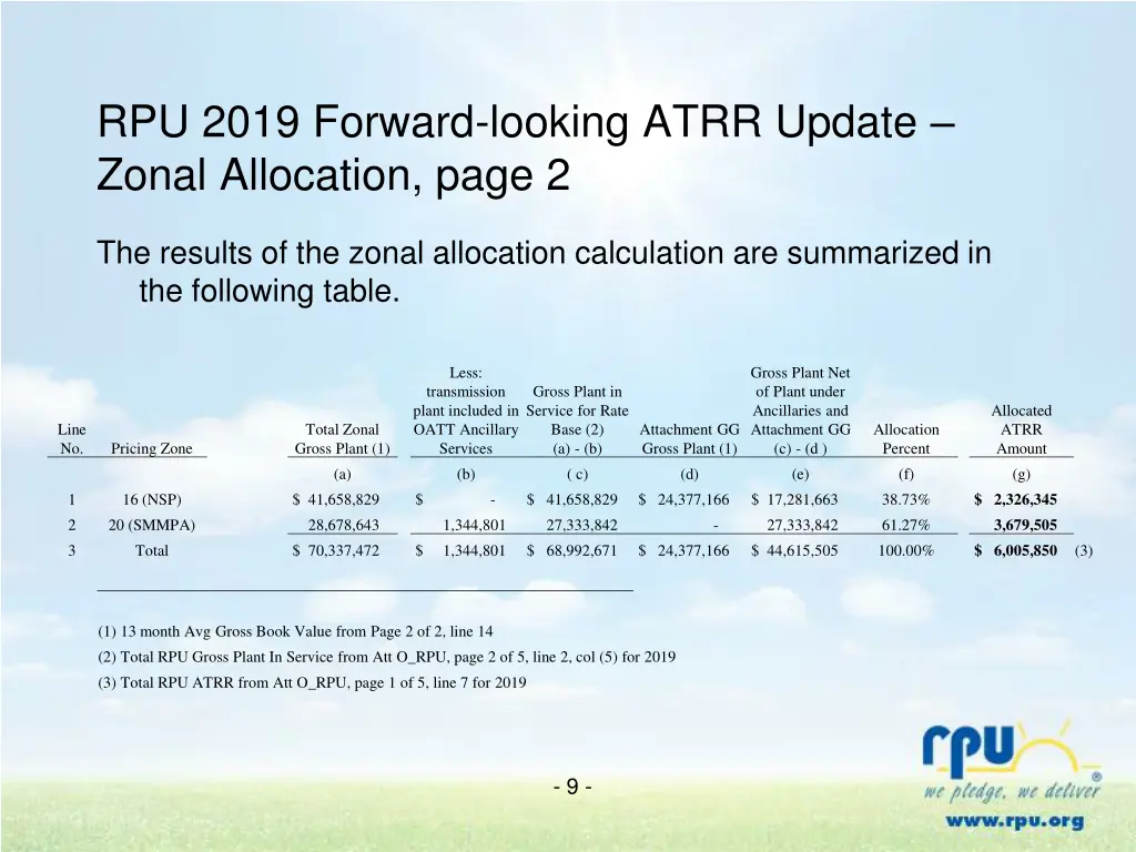 rpu 2019 forward looking atrr update zonal 1