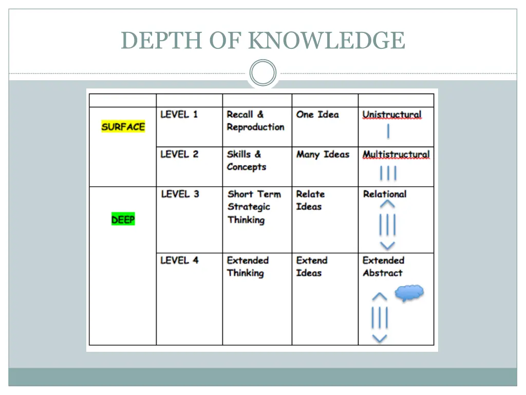 depth of knowledge