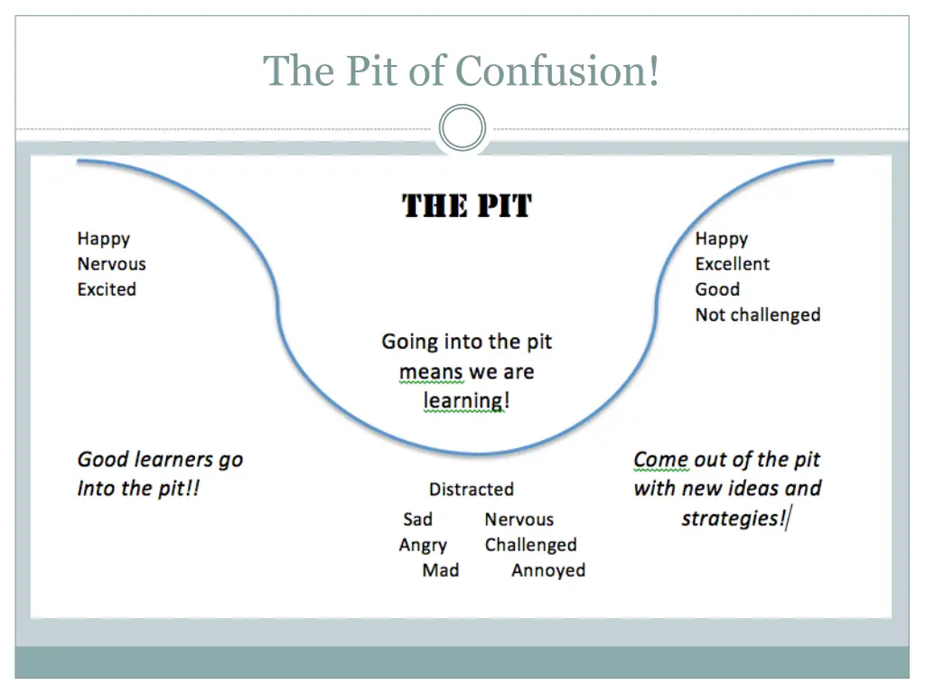 the pit of confusion