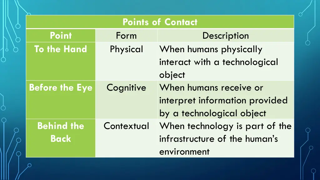 points of contact form physical