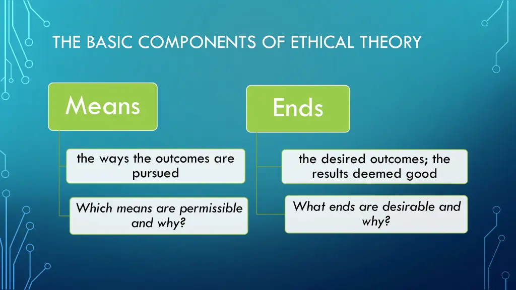 the basic components of ethical theory