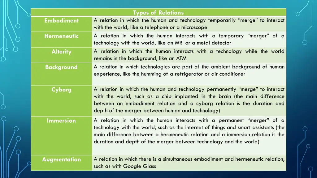 types of relations