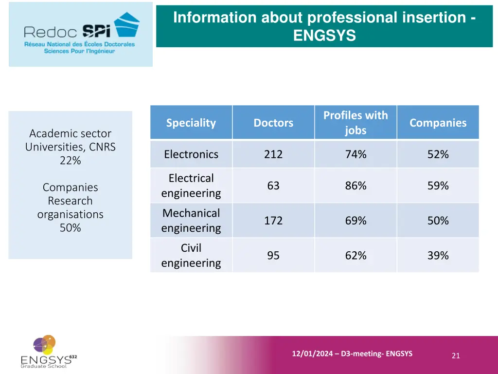 information about professional insertion engsys 2