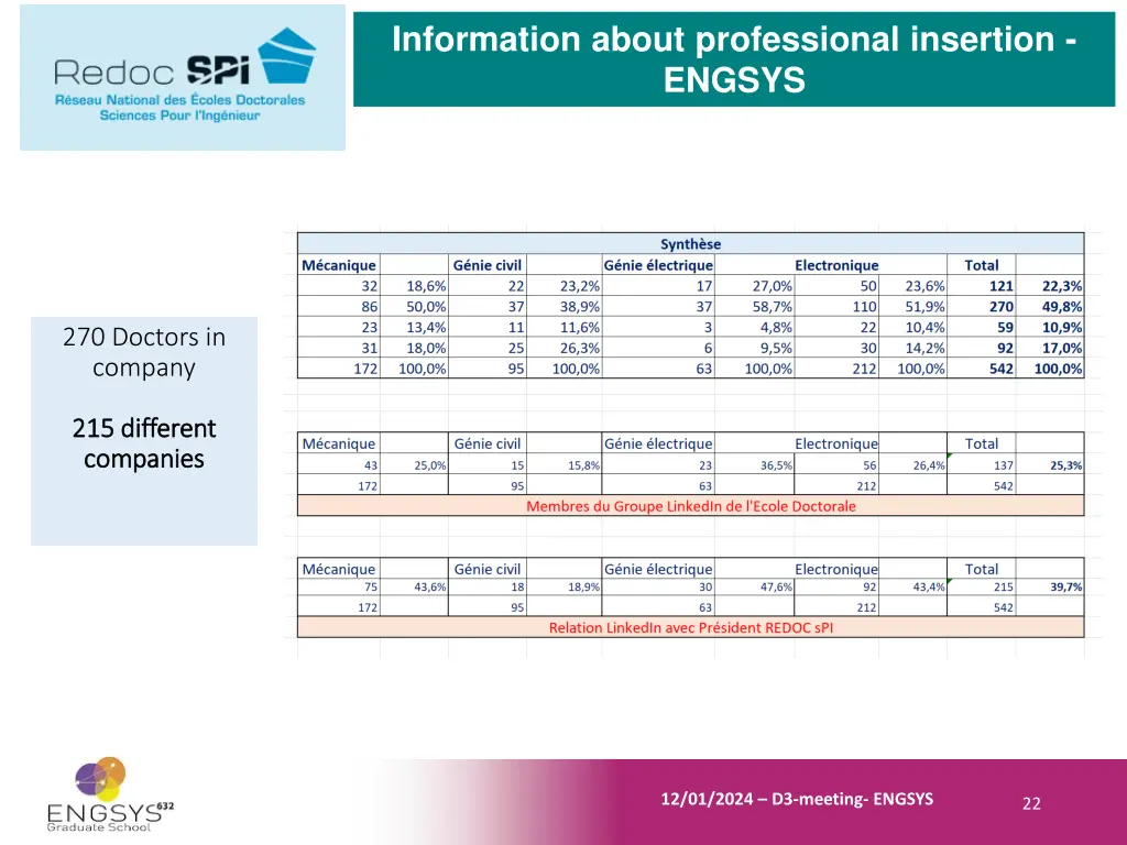 information about professional insertion engsys 3
