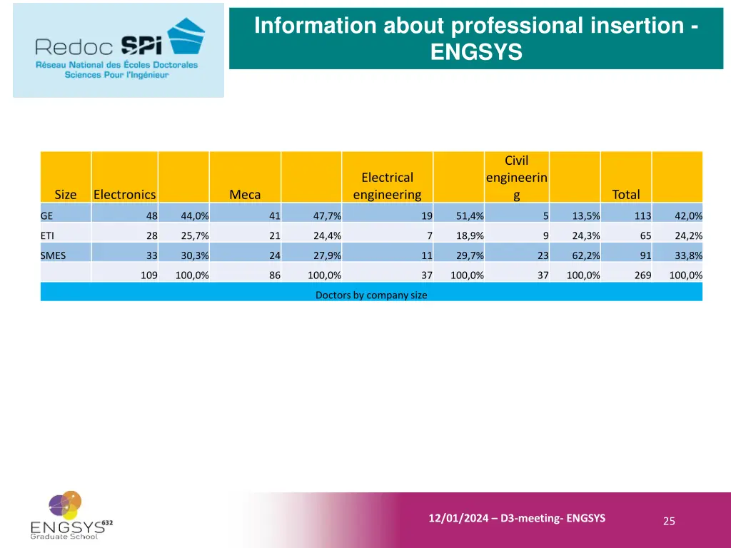 information about professional insertion engsys 6