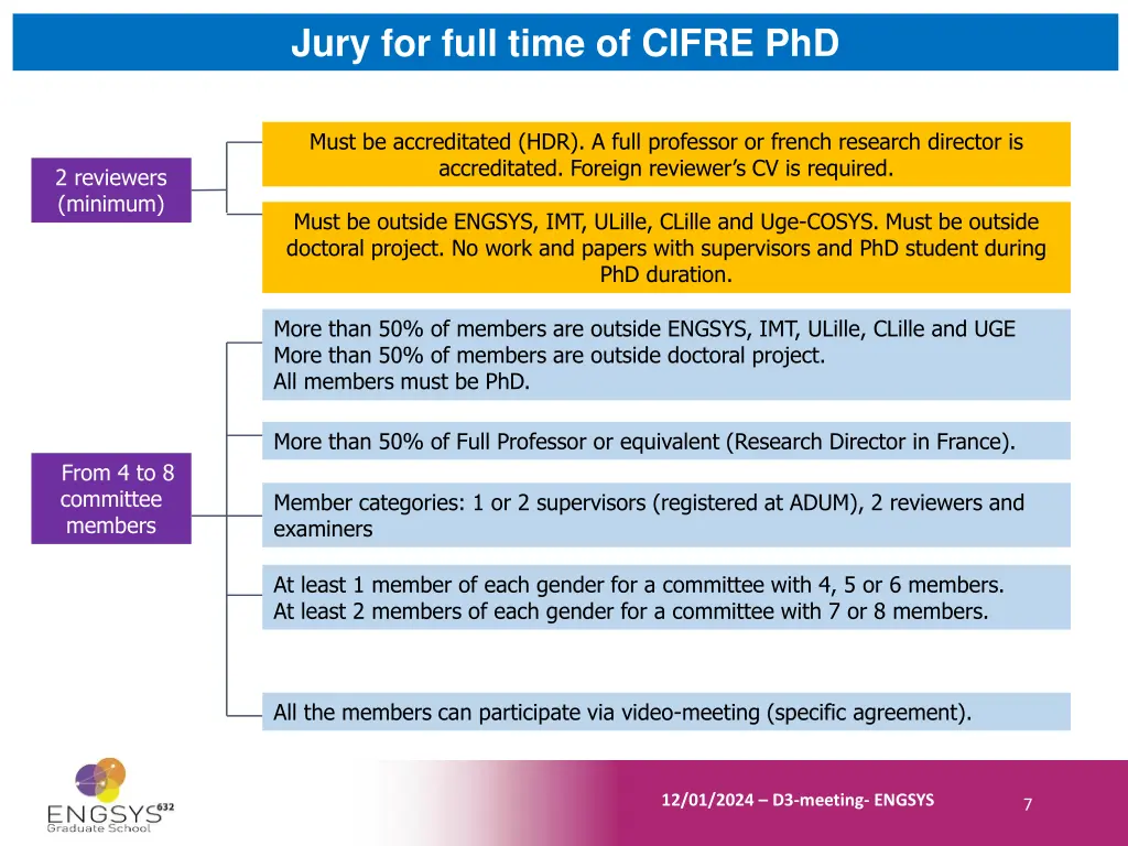 jury for full time of cifre phd
