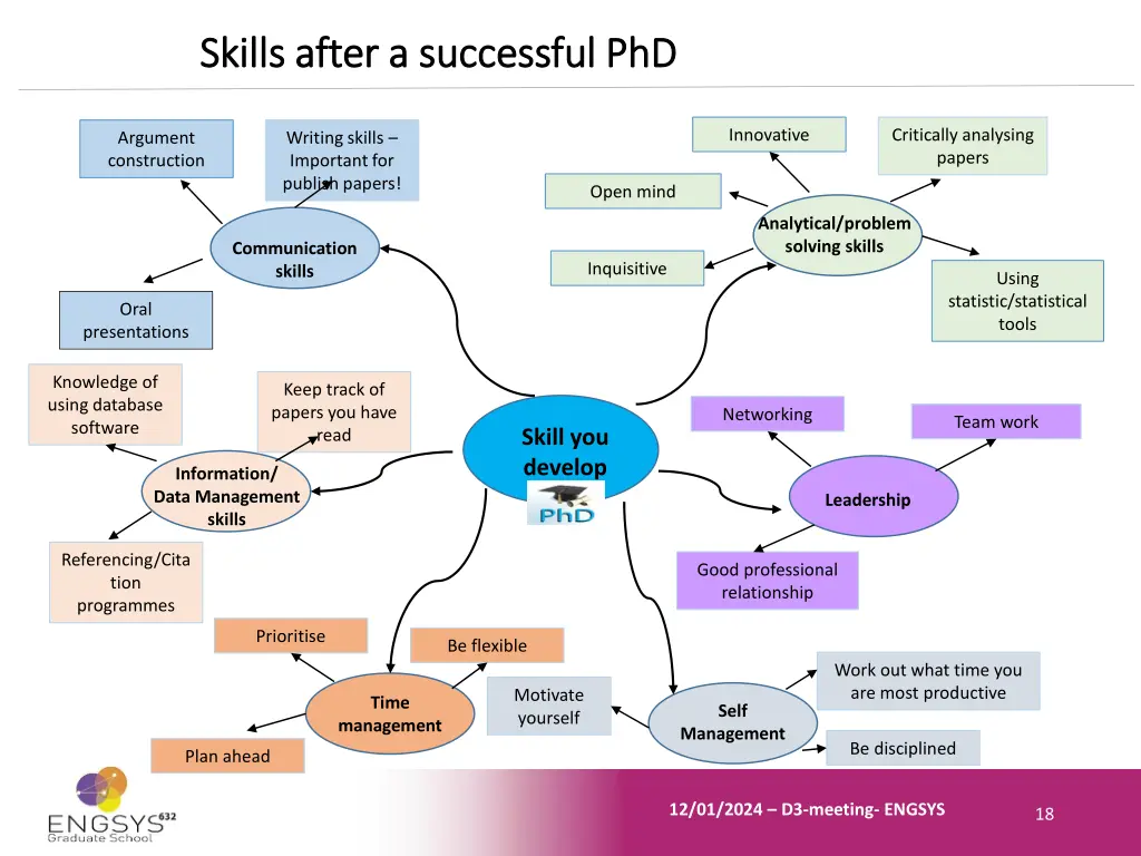 skills skills after
