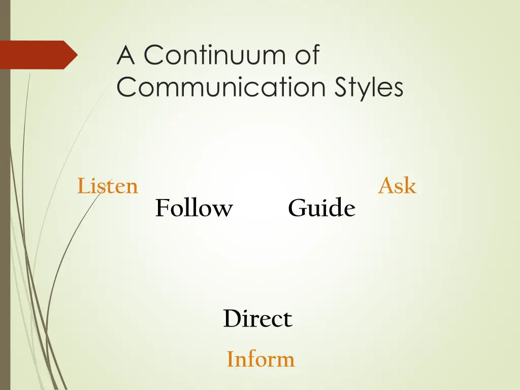 a continuum of communication styles