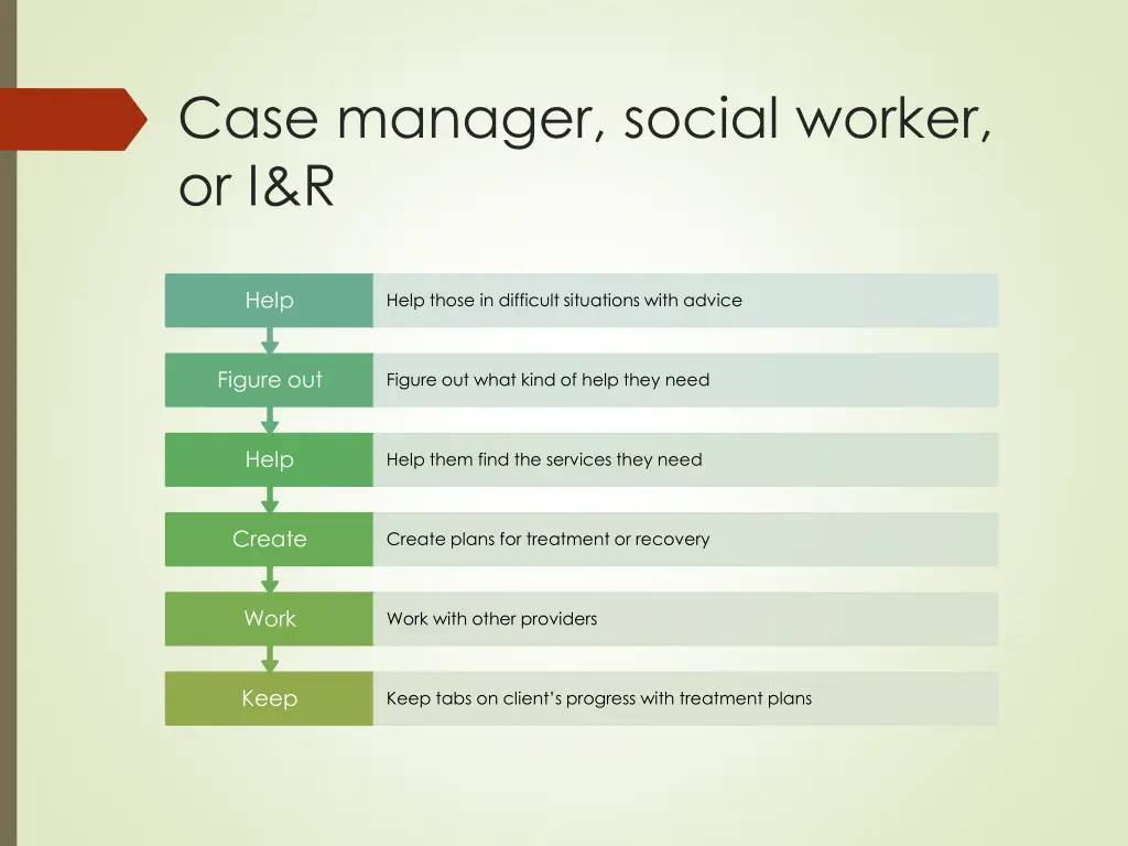 case manager social worker or i r