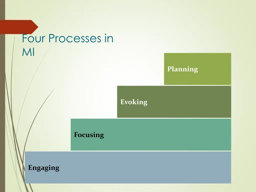 four processes in mi 1