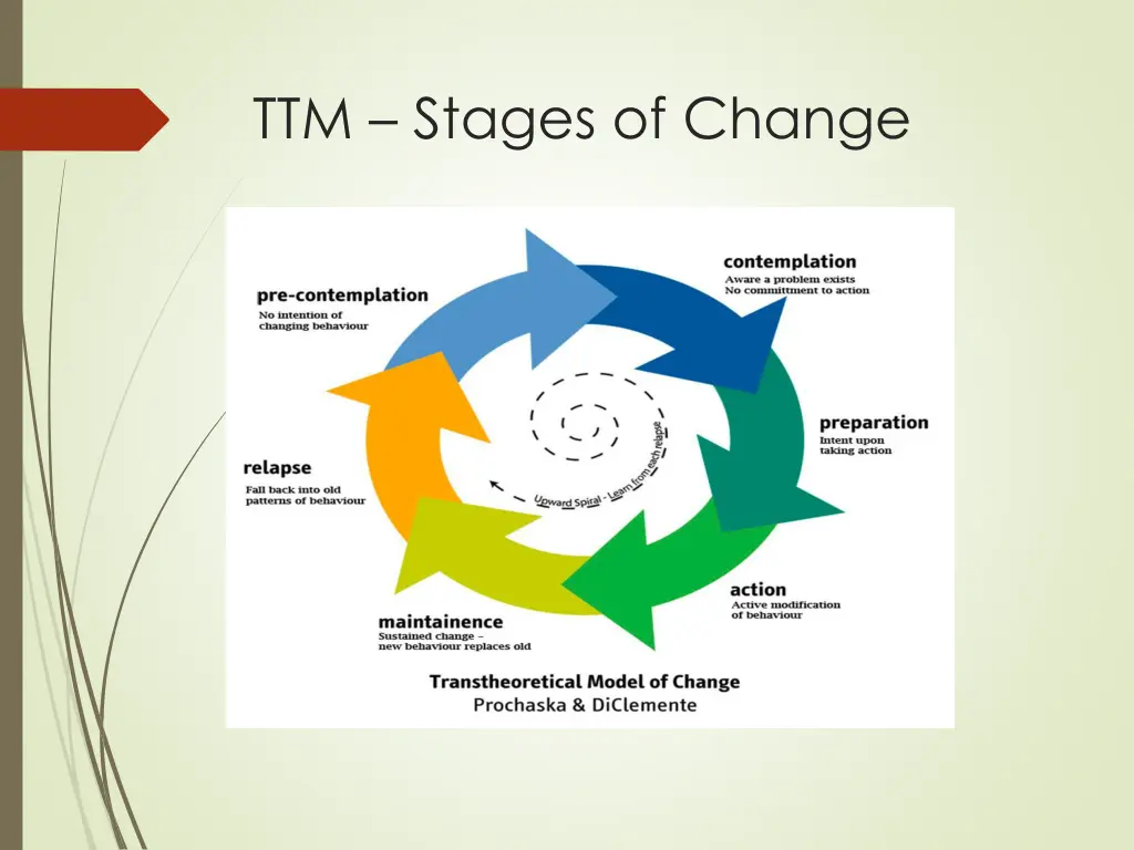 ttm stages of change