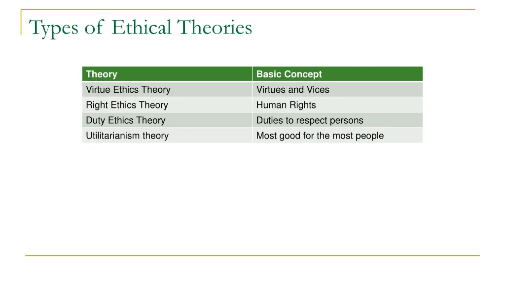 types of ethical theories