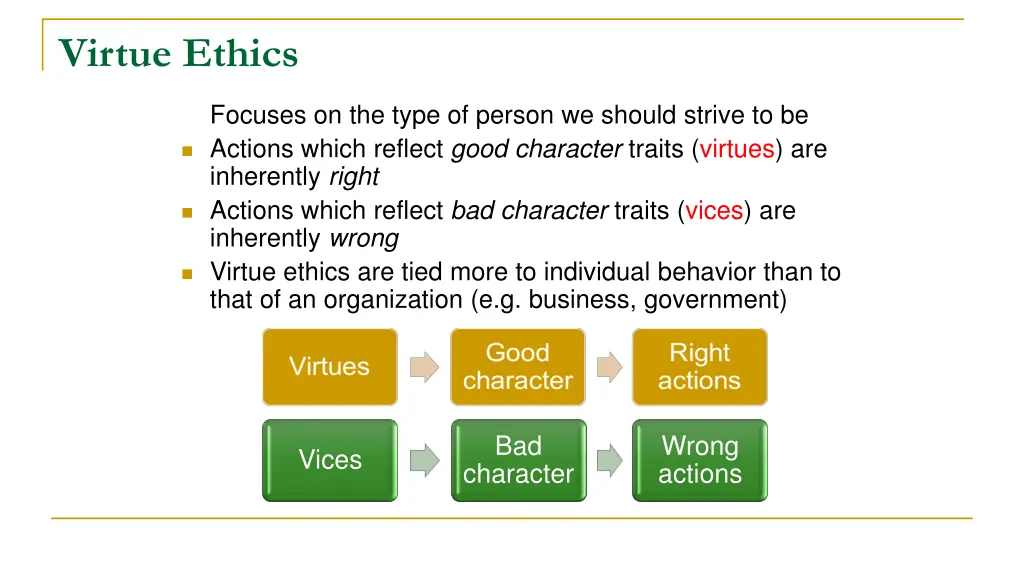 virtue ethics