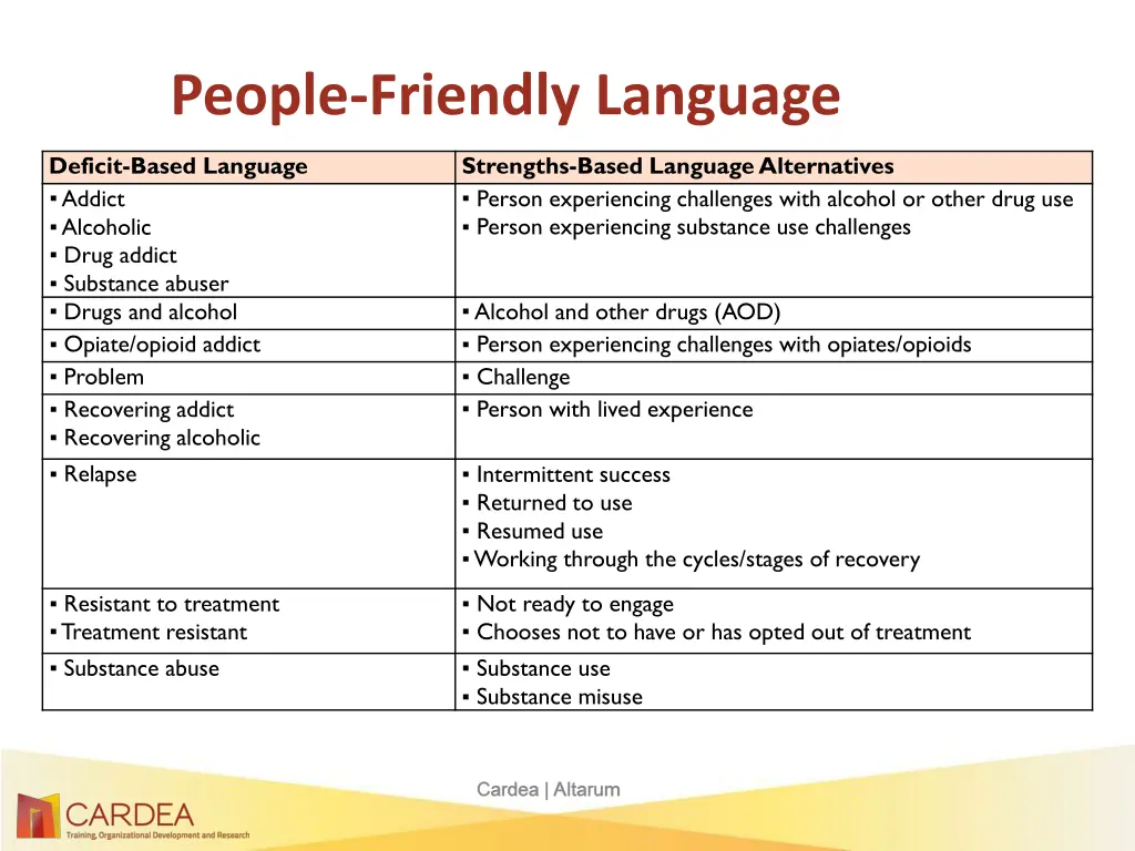 people friendly language