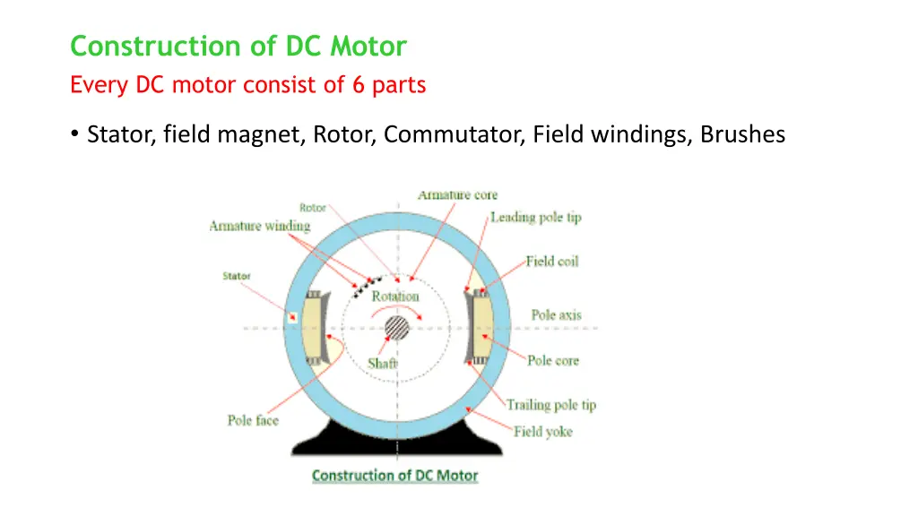 construction of dc motor every dc motor consist