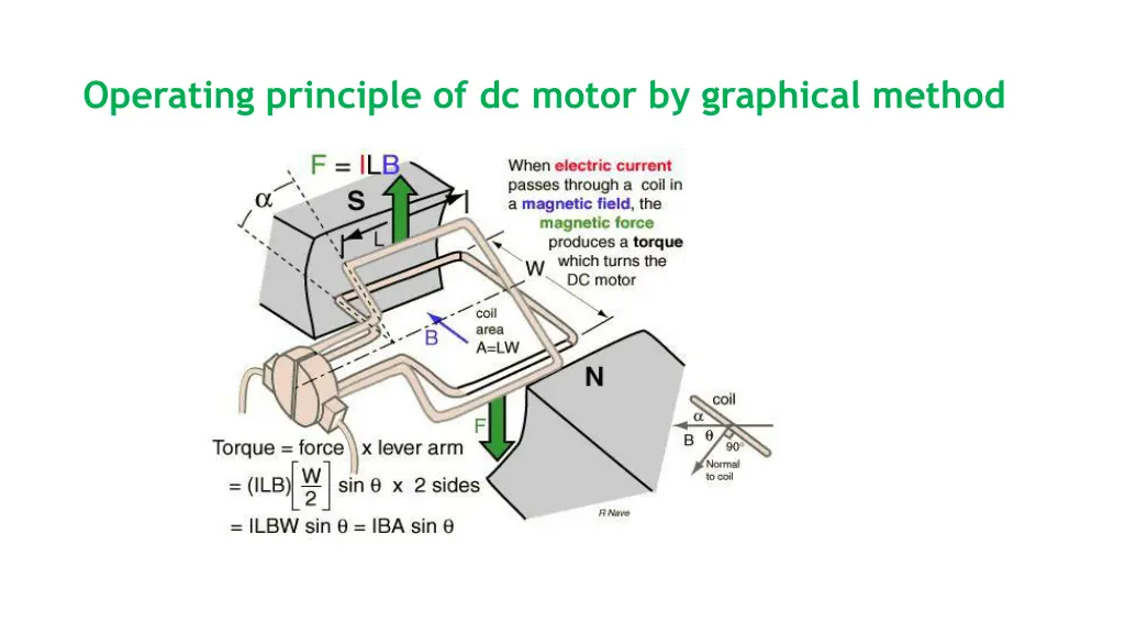 operating principle of dc motor by graphical