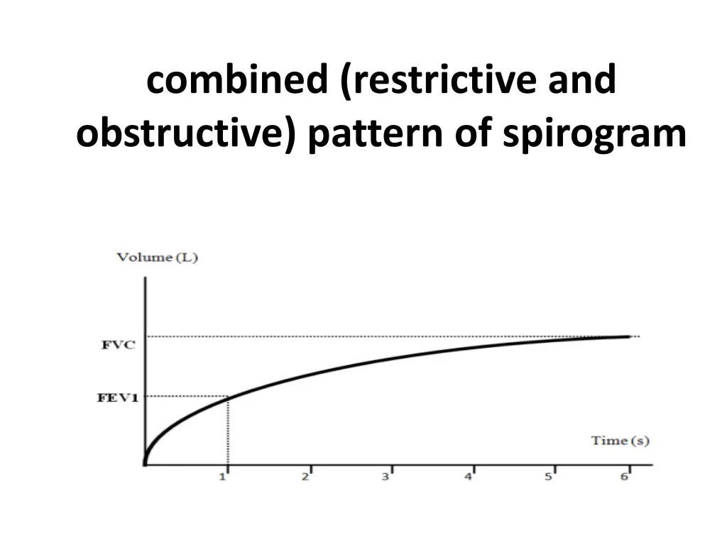 combined restrictive and obstructive pattern