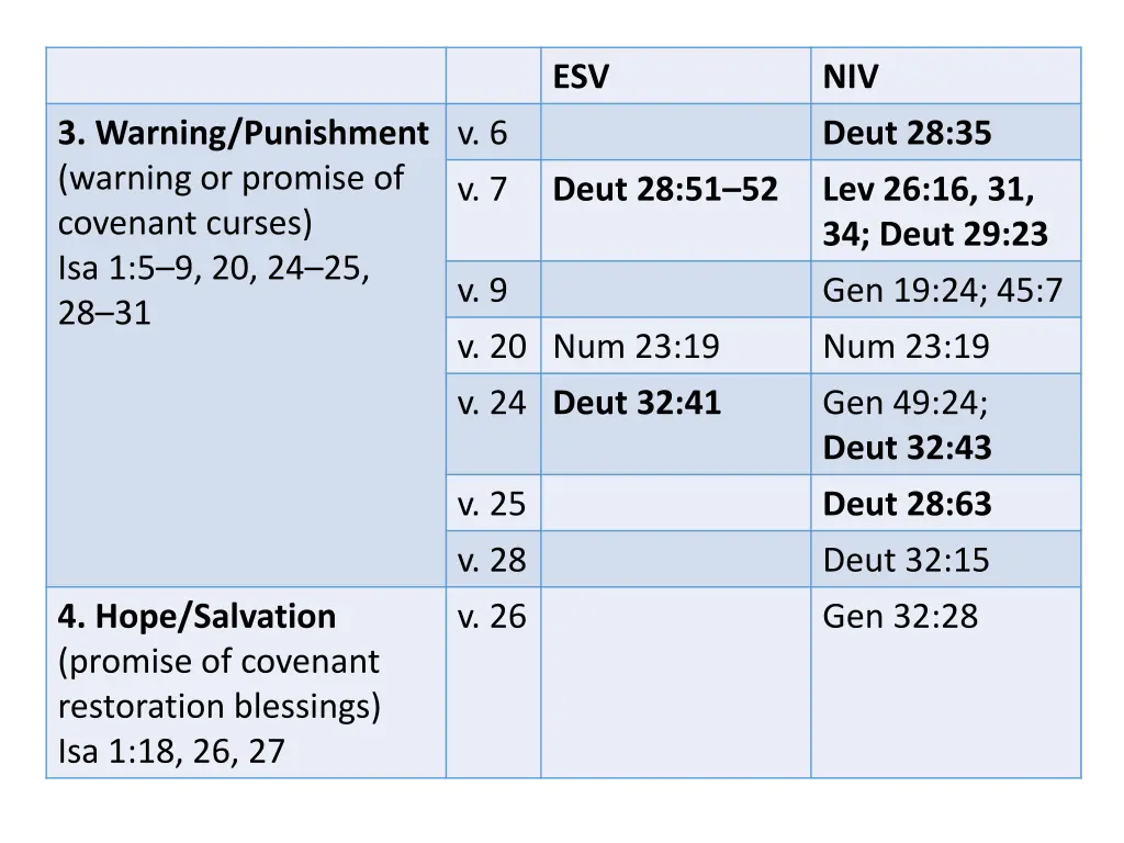 slide22