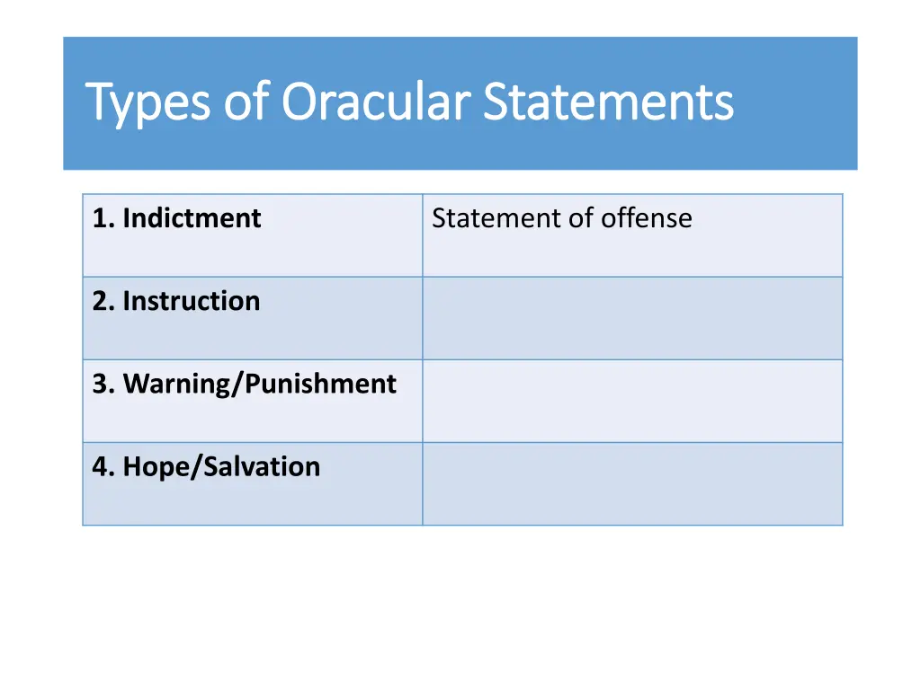 types of oracular statements types of oracular 1