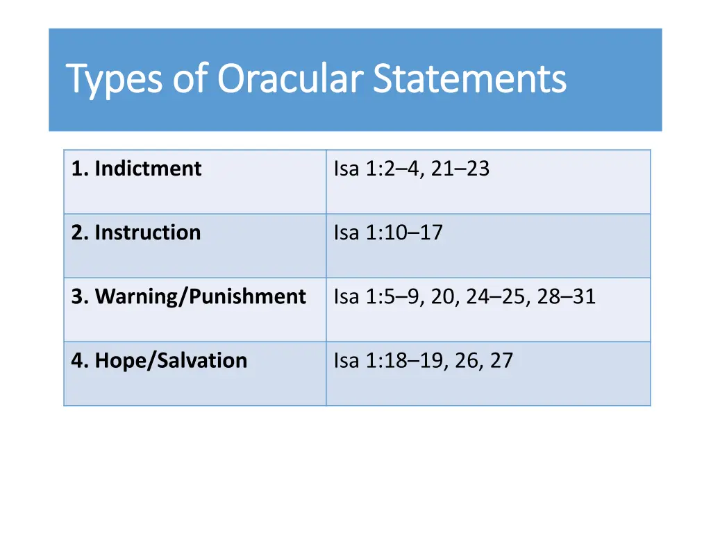 types of oracular statements types of oracular 10