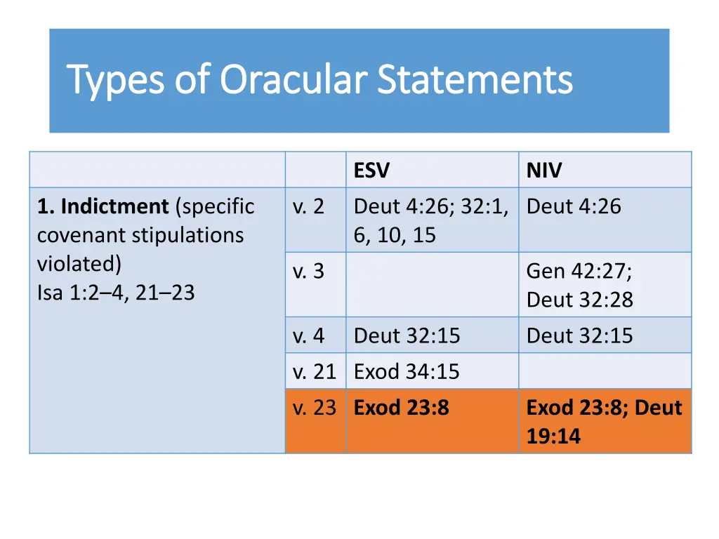 types of oracular statements types of oracular 11