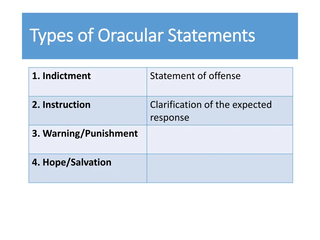 types of oracular statements types of oracular 2