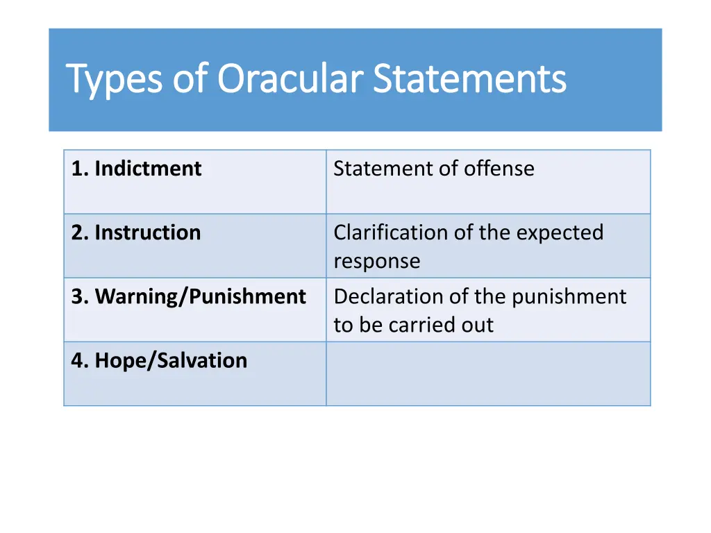 types of oracular statements types of oracular 3