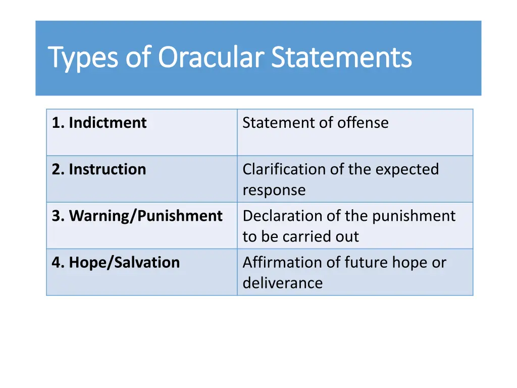 types of oracular statements types of oracular 4