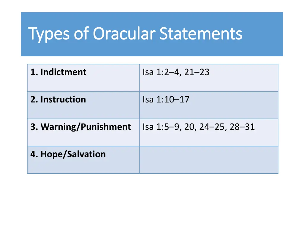 types of oracular statements types of oracular 9