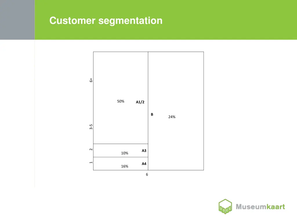 customer segmentation 1