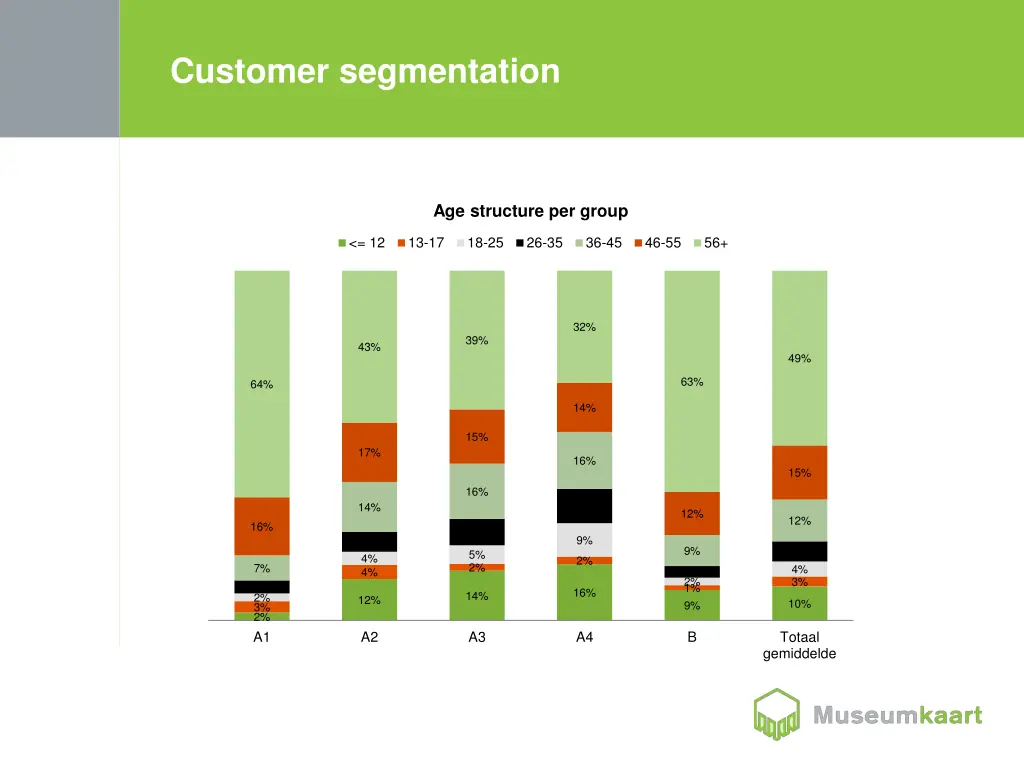 customer segmentation 2