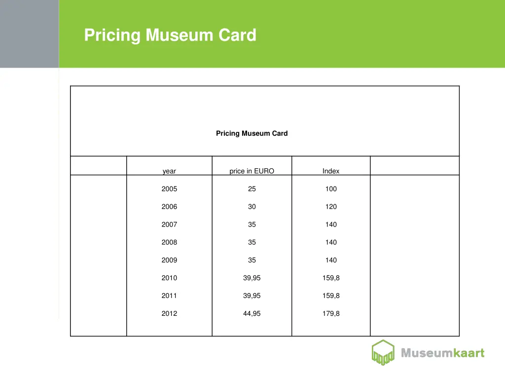 pricing museum card
