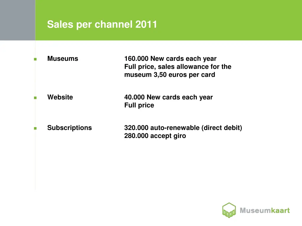 sales per channel 2011