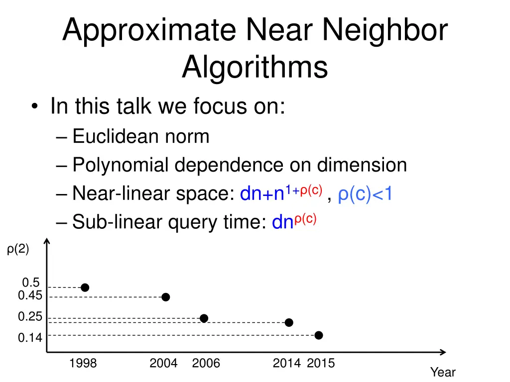 approximate near neighbor algorithms in this talk