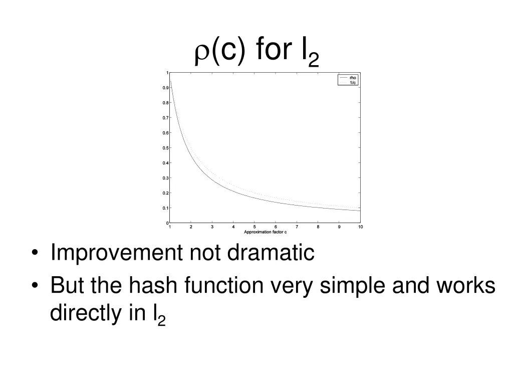 c for l 2