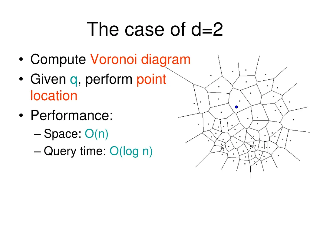 the case of d 2