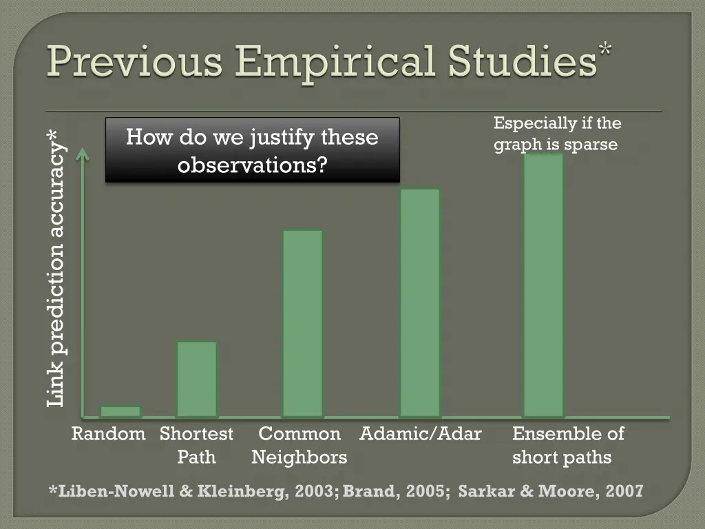 especially if the graph is sparse