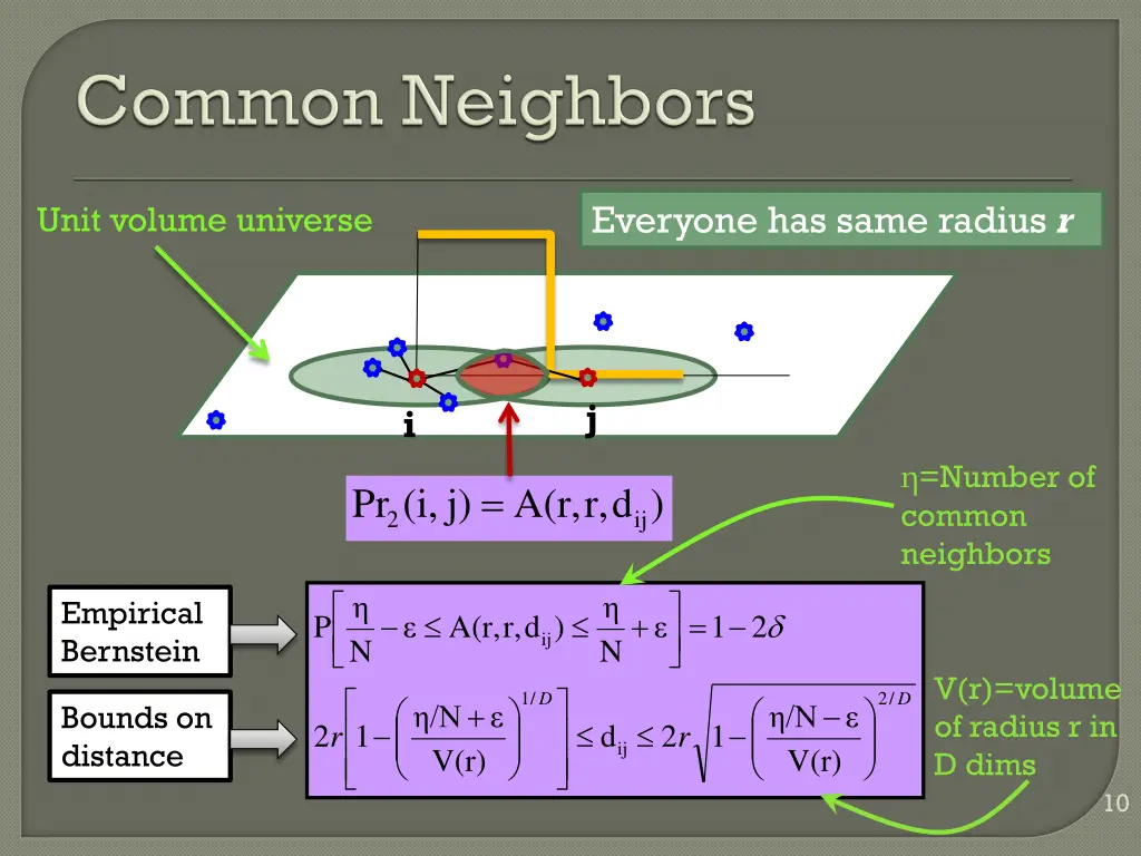 everyone has same radius r