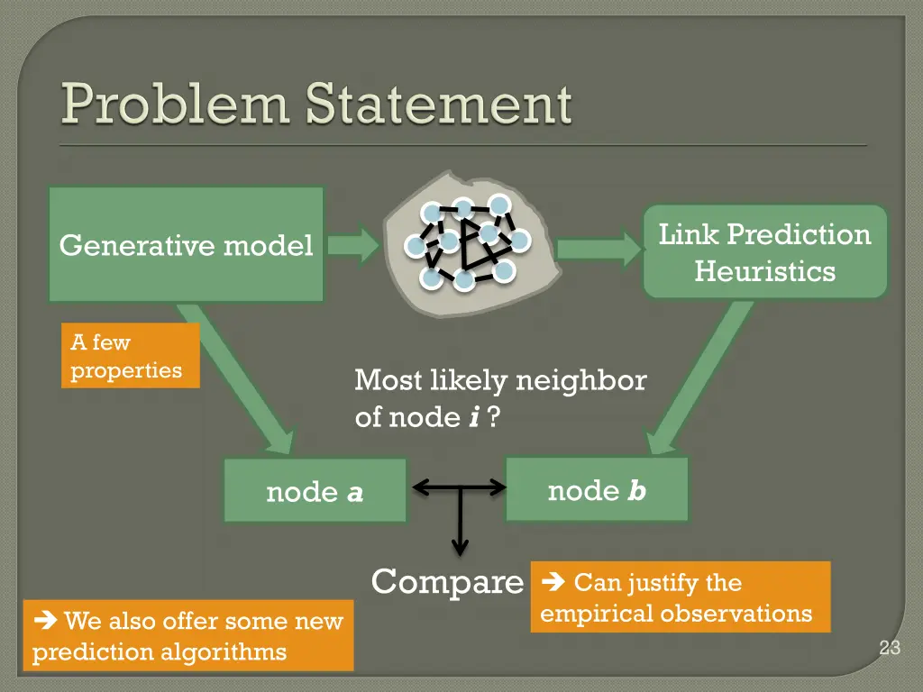 link prediction heuristics