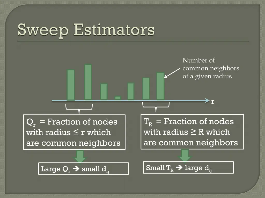 number of common neighbors of a given radius