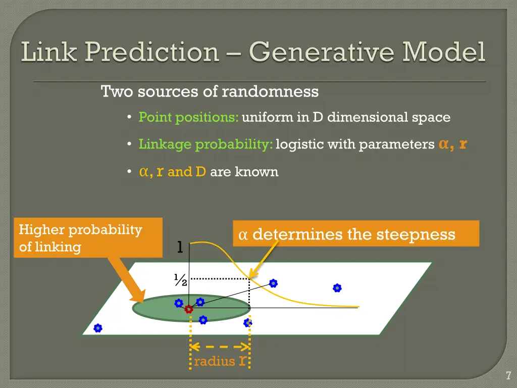 two sources of randomness