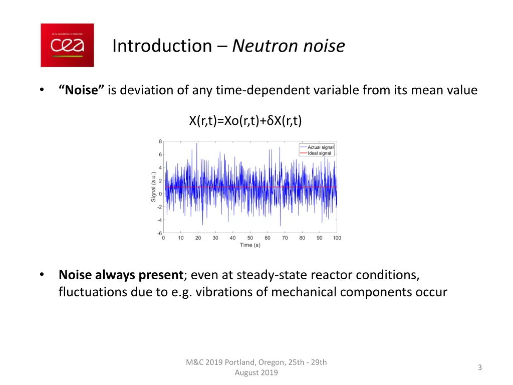 introduction neutron noise 1