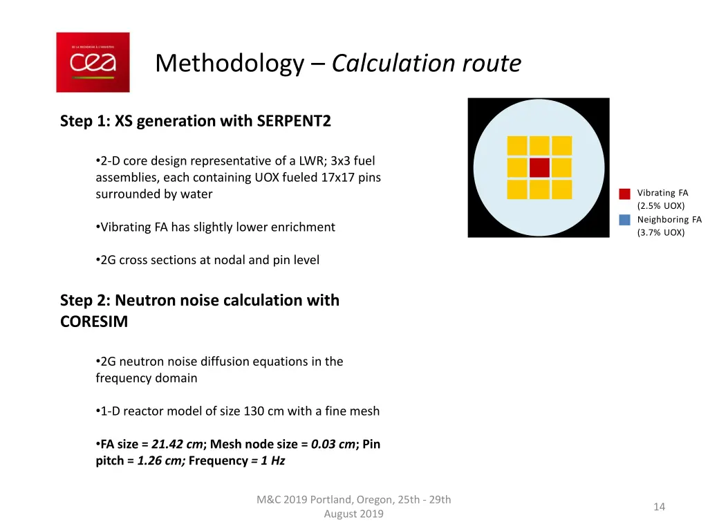 methodology calculation route 1