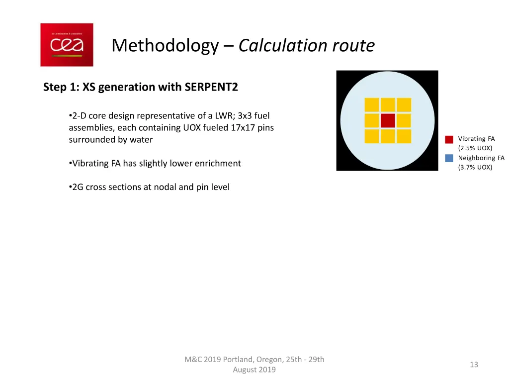 methodology calculation route