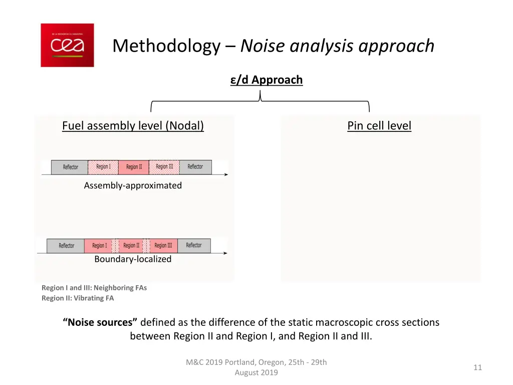 methodology noise analysis approach 4