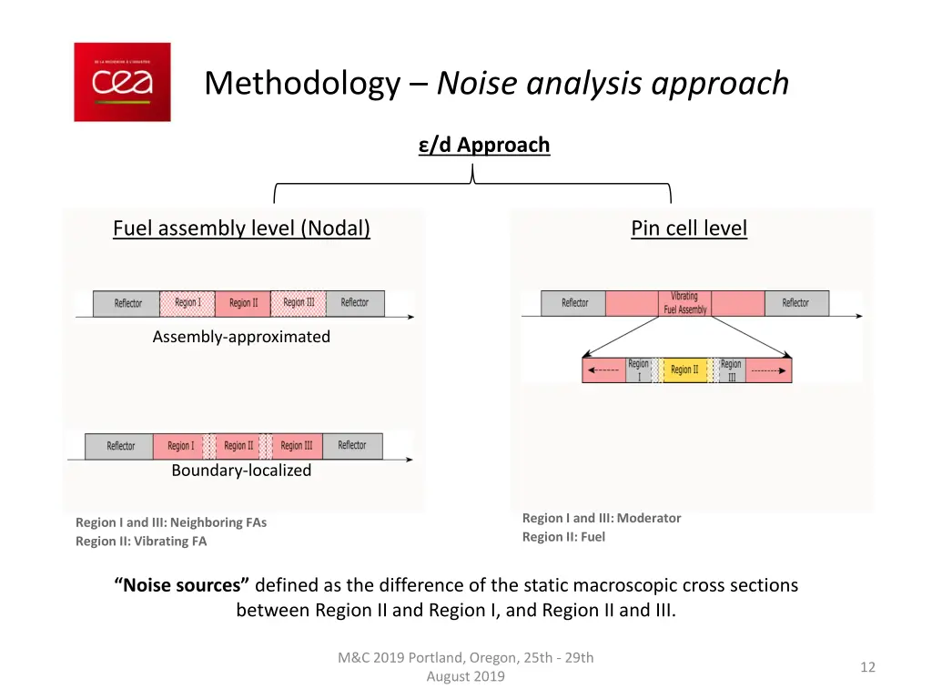 methodology noise analysis approach 5
