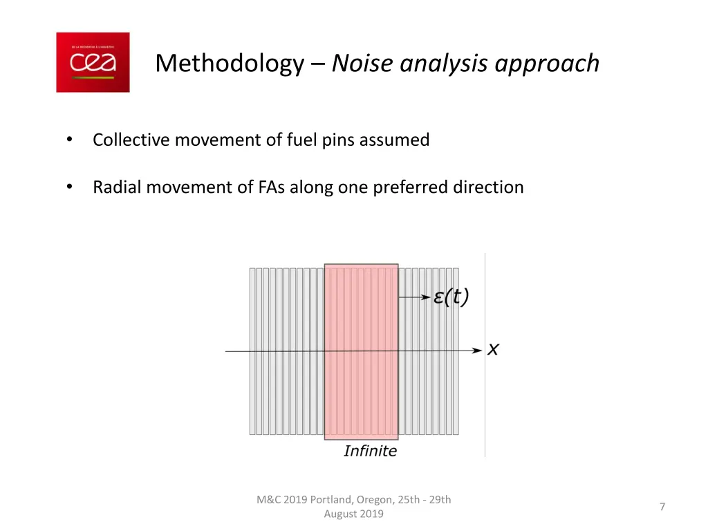 methodology noise analysis approach
